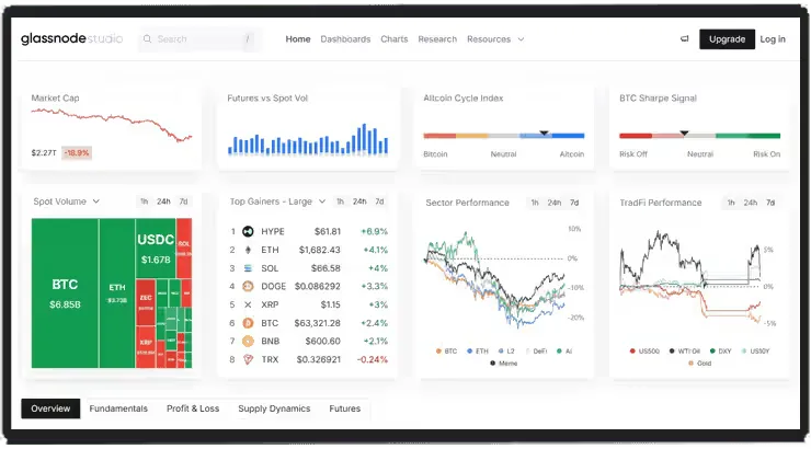 Glassnode Screenshot